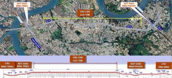 Bất động sản, Quốc lộ 13