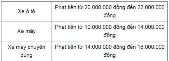 đường ưu tiên, vi phạm giao thông, nghị định 168, kiến thức