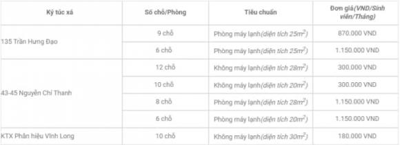ký túc xá, trường đại học, phí ký túc xá các trường đại học, xét tuyển, tuyển sinh
