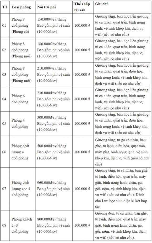ký túc xá, trường đại học, phí ký túc xá các trường đại học, xét tuyển, tuyển sinh