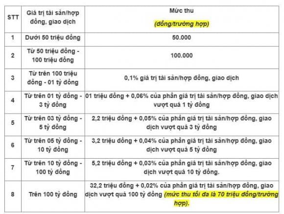 Nhà ở xã hội, quyền lợi sở hữu nhà ở xã hội trên 5 năm