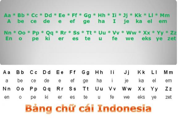 Ngôn ngữ được nói nhiều trên thế giới, tiếng Indonesia, ngành ngôn ngữ dễ xin việc
