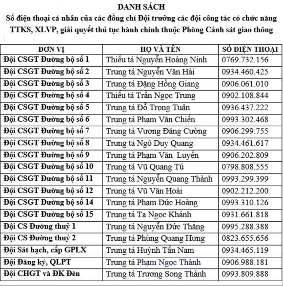 Công an Hà Nội, số điện thoại Công an Hà Nội