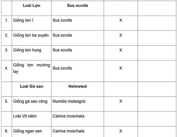 Động vật quý hiếm, thông tư 27, kiến thức