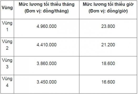 lương giáo viên ngoài công lập ,  lương và phụ cấp đối với nhà giáo, kiến thức