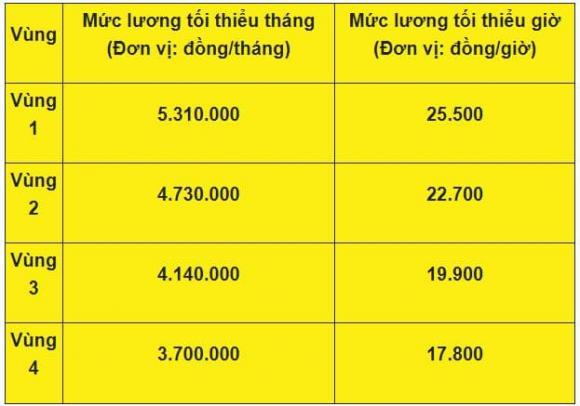 lương giáo viên ngoài công lập ,  lương và phụ cấp đối với nhà giáo, kiến thức
