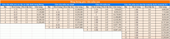 giáo viên, lương giáo viên, tăng lương giáo viên 