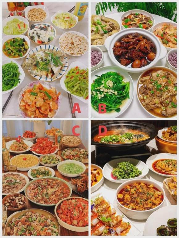 Trắc nghiệm tâm lý