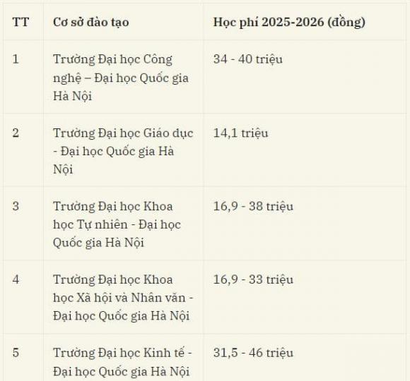 học phí đại học, tuyển sinh đại học