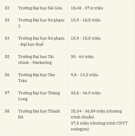 học phí đại học, tuyển sinh đại học