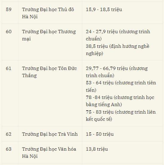 học phí đại học, tuyển sinh đại học