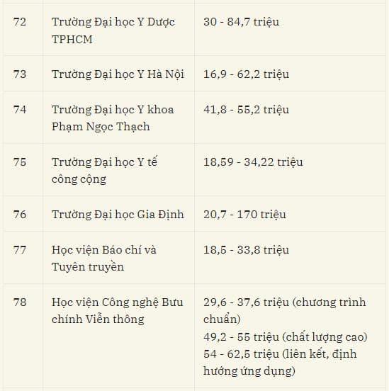 học phí đại học, tuyển sinh đại học