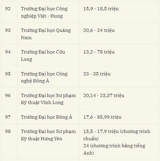 học phí đại học, tuyển sinh đại học