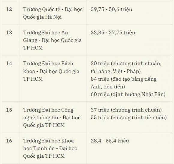 học phí đại học, tuyển sinh đại học