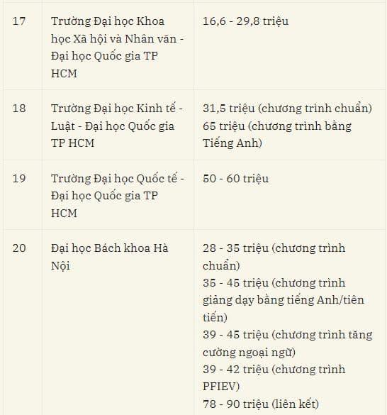học phí đại học, tuyển sinh đại học