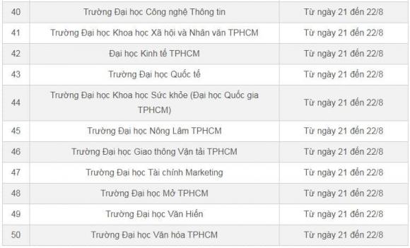 điểm chuẩn đại học, điểm trúng tuyển đại học