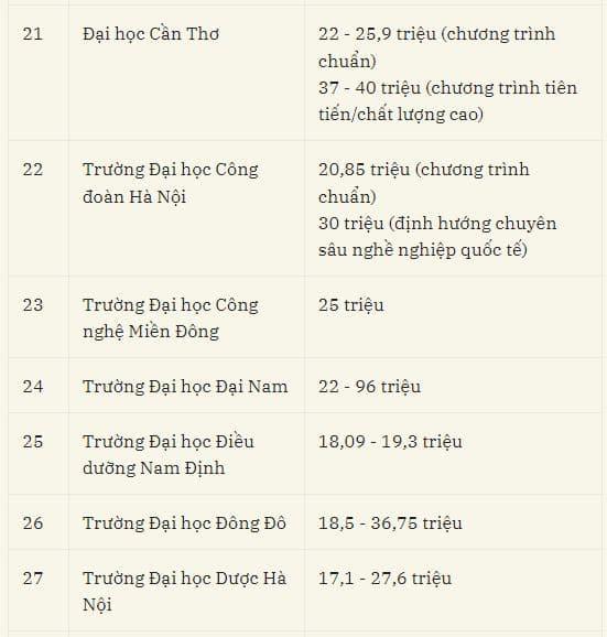 học phí đại học, tuyển sinh đại học