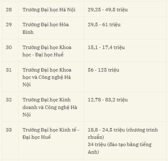 học phí đại học, tuyển sinh đại học