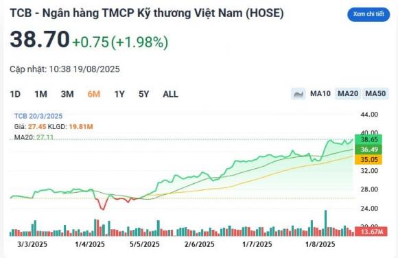 cổ phiếu, ngân hàng, cổ phiếu ngân hàng