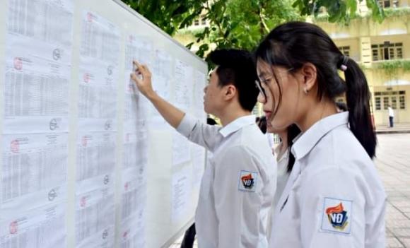 xét tuyển đại học, điểm chuẩn, trượt đại học, tiêu chí phụ xét tuyển