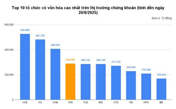 VPBank, ngân hàng VPBank, kiến thức