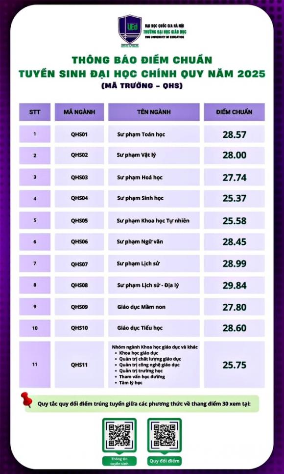 Đại học Quốc gia Hà Nội, Trường Đại học Giáo dục, ngành Sư phạm Lịch sử - Địa lý 