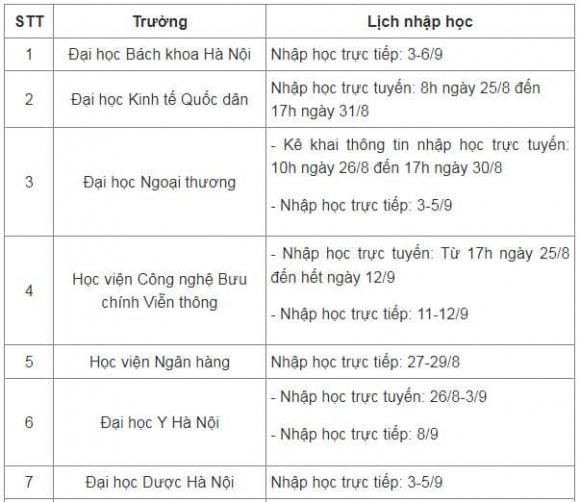 Lịch nhập học đại học, thủ tục nhập học