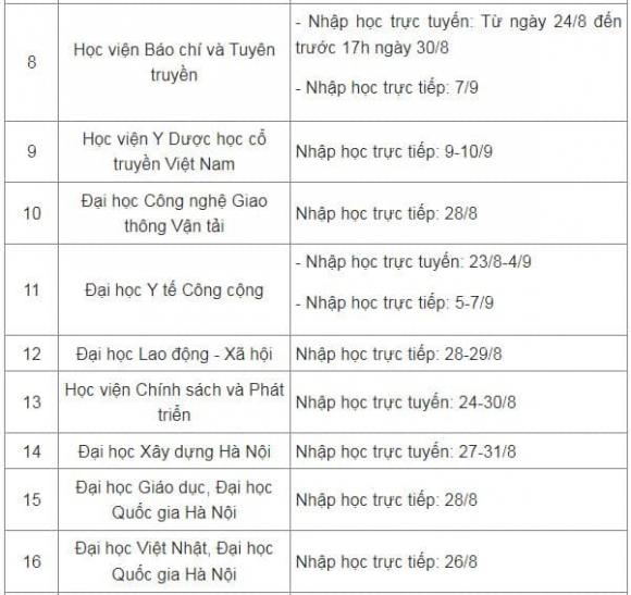 Lịch nhập học đại học, thủ tục nhập học