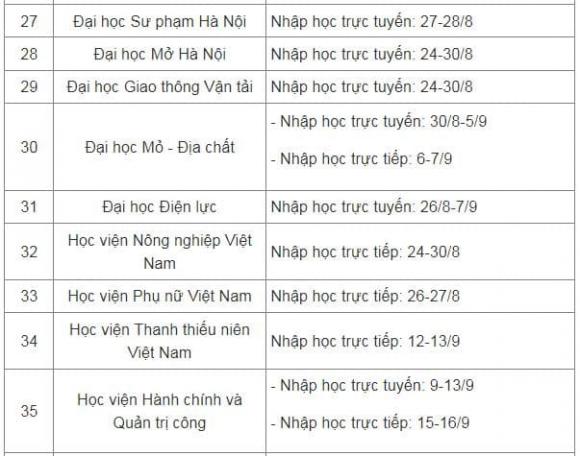 Lịch nhập học đại học, thủ tục nhập học