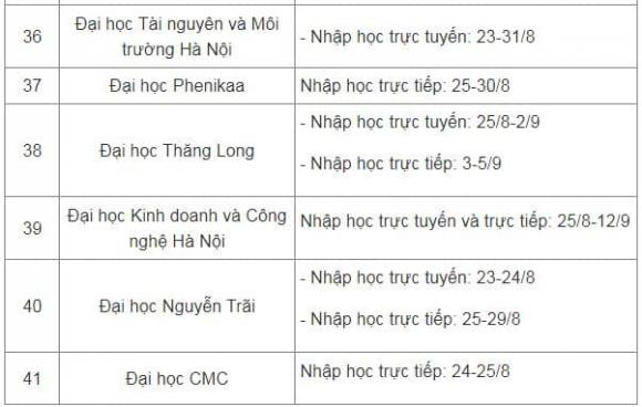 Lịch nhập học đại học, thủ tục nhập học