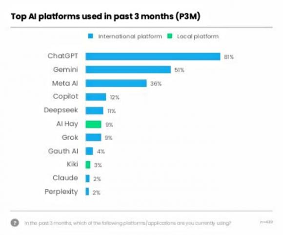 AI, Deepseek, Gemini, ChatGPT,  AI Hay