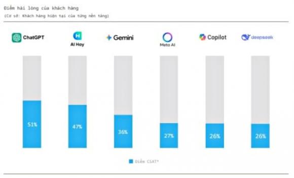 AI, Deepseek, Gemini, ChatGPT,  AI Hay