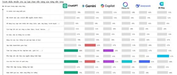 AI, Deepseek, Gemini, ChatGPT,  AI Hay