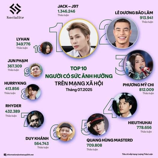 jack, phương mỹ chi, sao việt, lê dương bảo lâm