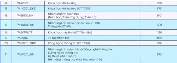 điểm chuẩn, thủ khoa, kiến thức