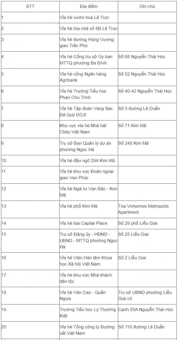 Điểm cấp phát thực phẩm miễn phí cho người dân, diễu binh diễu hành quốc khánh 2/9
