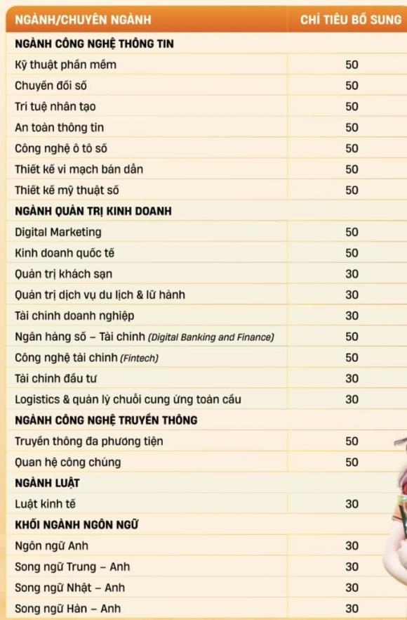 đại học tuyển bổ sung thí sinh, xét tuyển đại học