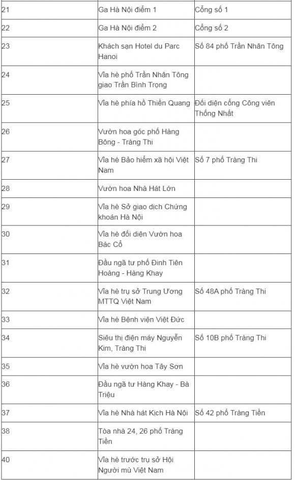 Điểm cấp phát thực phẩm miễn phí cho người dân, diễu binh diễu hành quốc khánh 2/9