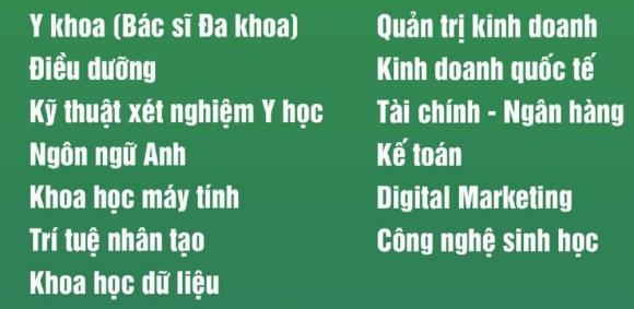 xét tuyển bổ sung ngành Y khoa, xét tuyển đại học