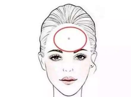 nốt ruồi, vị trí nốt ruồi may mắn