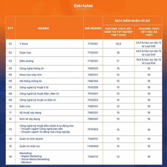  xét tuyển bổ sung ngành Khoa học máy tính, xét tuyển đại học
