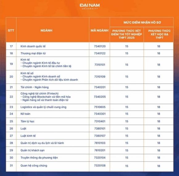  xét tuyển bổ sung ngành Khoa học máy tính, xét tuyển đại học