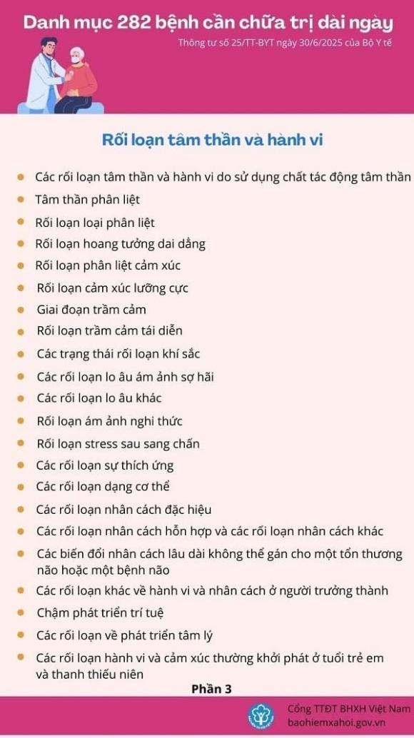 các bệnh được nghỉ ốm đau dài ngày, chế độ ốm đau, bhxh