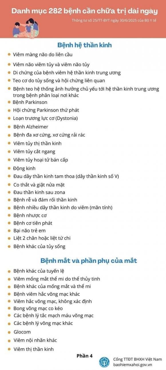 các bệnh được nghỉ ốm đau dài ngày, chế độ ốm đau, bhxh