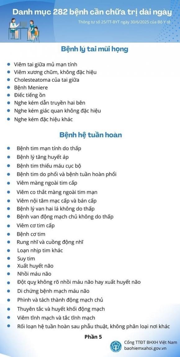 các bệnh được nghỉ ốm đau dài ngày, chế độ ốm đau, bhxh