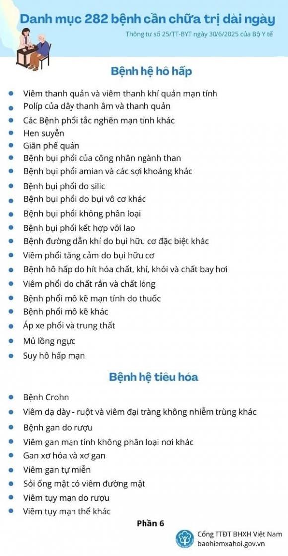 các bệnh được nghỉ ốm đau dài ngày, chế độ ốm đau, bhxh