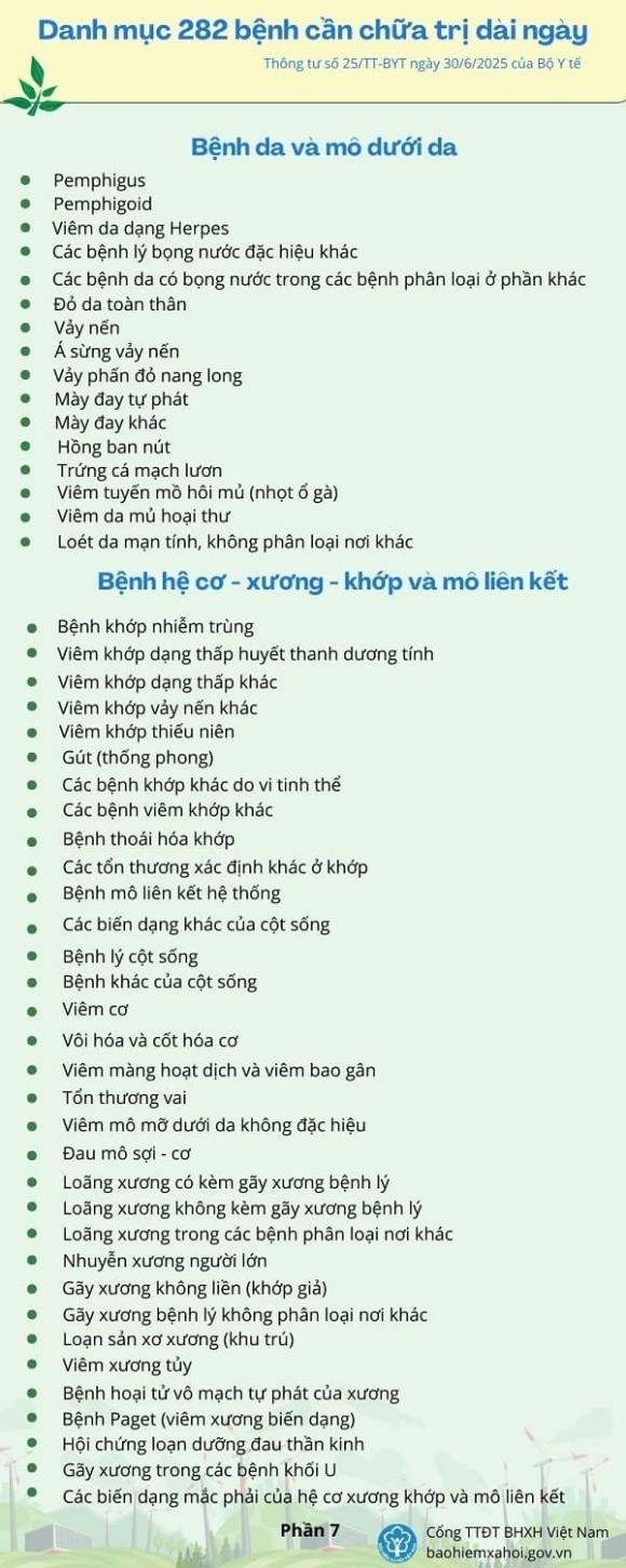 các bệnh được nghỉ ốm đau dài ngày, chế độ ốm đau, bhxh