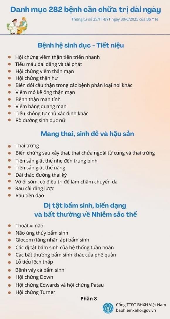 các bệnh được nghỉ ốm đau dài ngày, chế độ ốm đau, bhxh