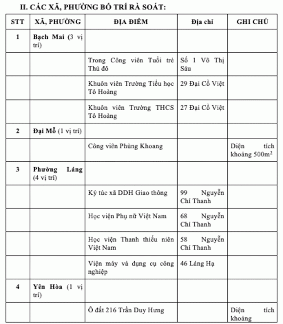trông xe miễn phí, điểm trông xe, trông xe dịp Quốc khánh 2/9