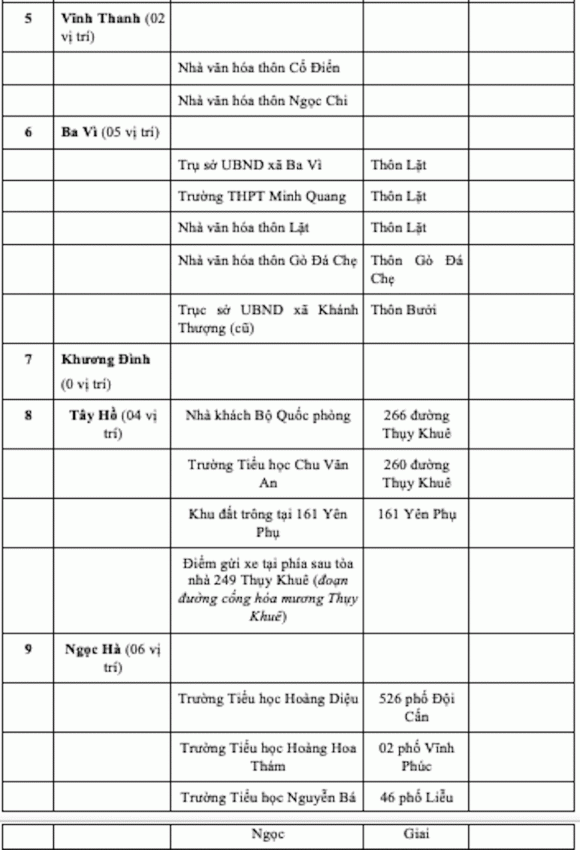 trông xe miễn phí, điểm trông xe, trông xe dịp Quốc khánh 2/9